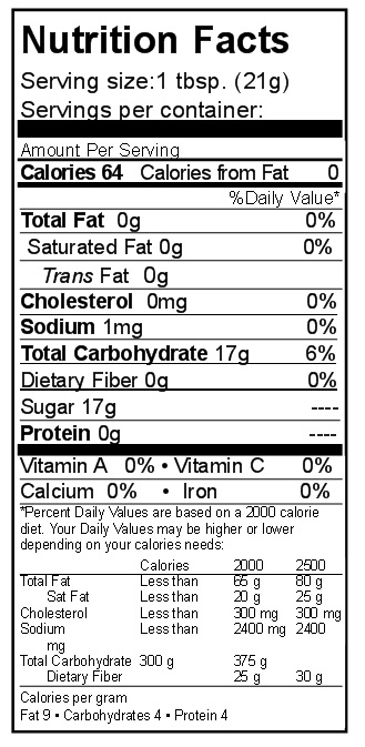 Honey Nutrition Facts